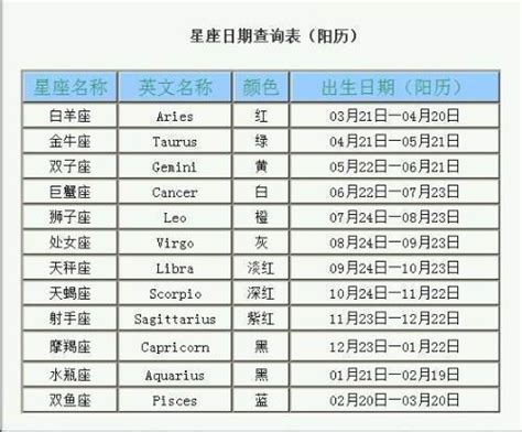 11月22是什么星座|11月22日是什么星座（天蝎座）